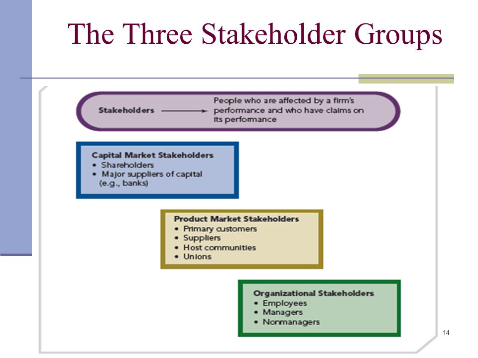 Extent to Which an Organization Meets the Objectives of Different Stakeholders